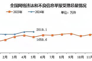 前湖人两连冠成员：詹姆斯值得湖人为他立雕像 他带来了总冠军